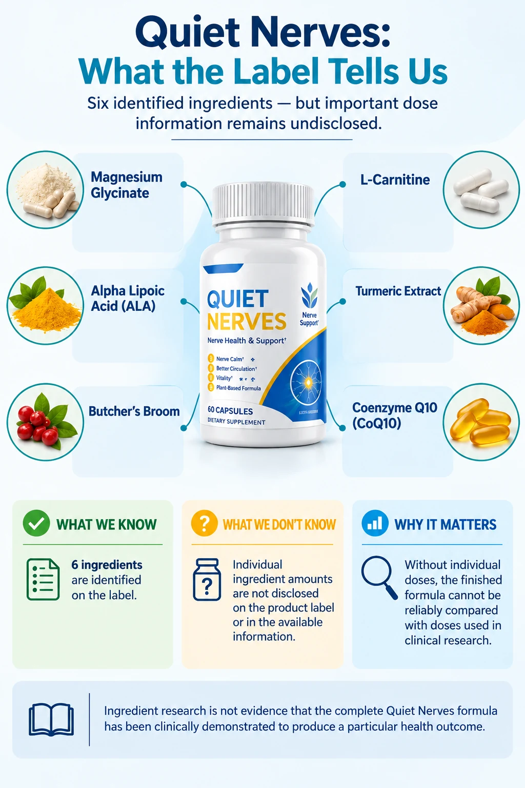 Quiet Nerves label review infographic showing six identified ingredients and limitations in disclosed dose information